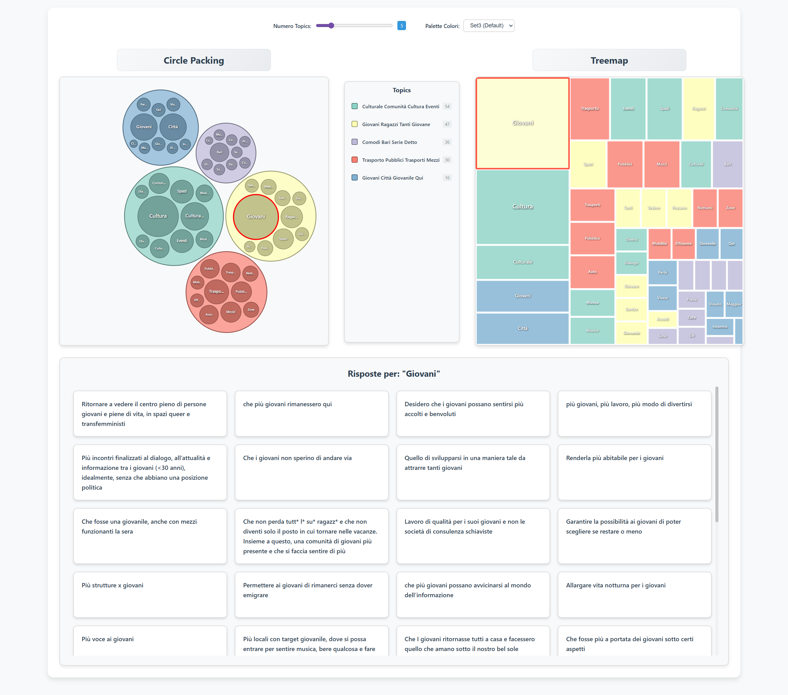 Citizen Desires Analysis Dashboard